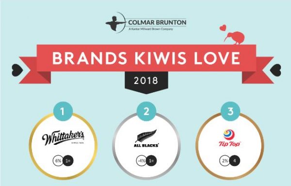 Brands I Love 2018 website