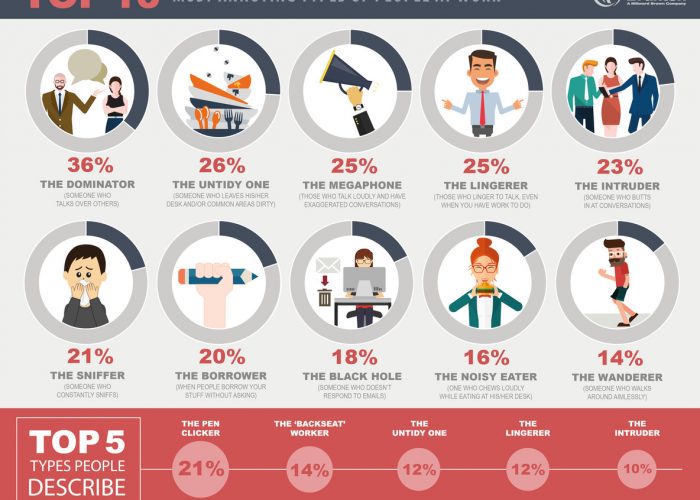 Colmar Brunton market research Annoying People statistics Infographic