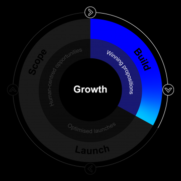 Innovation diagram-2