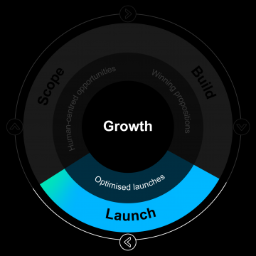 Innovation diagram-3