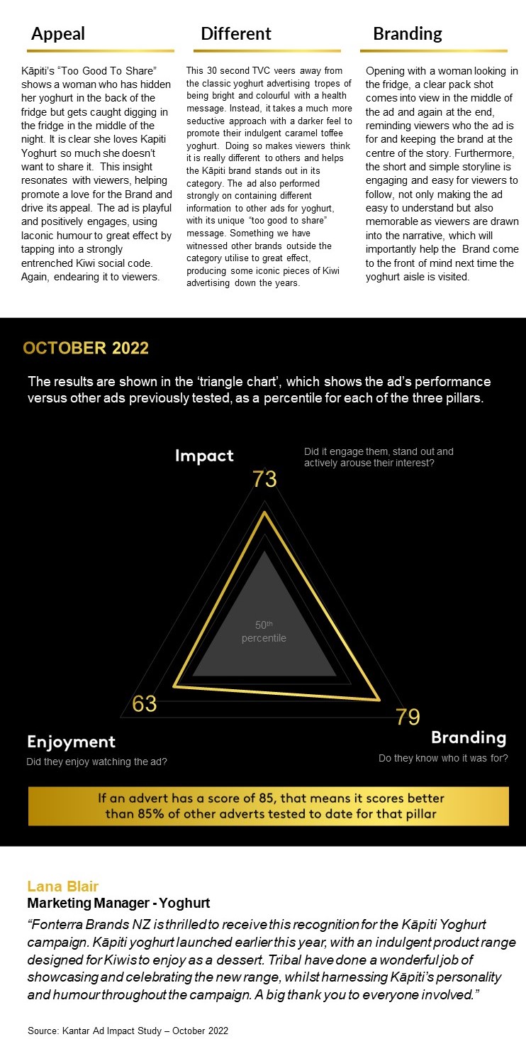 10. Ad Impact Results - October - Kapiti
