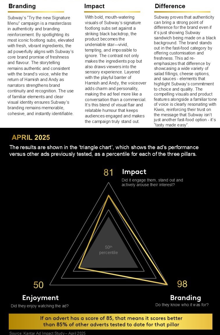 4. Ad Impact Results - April - Subway V2 cropped