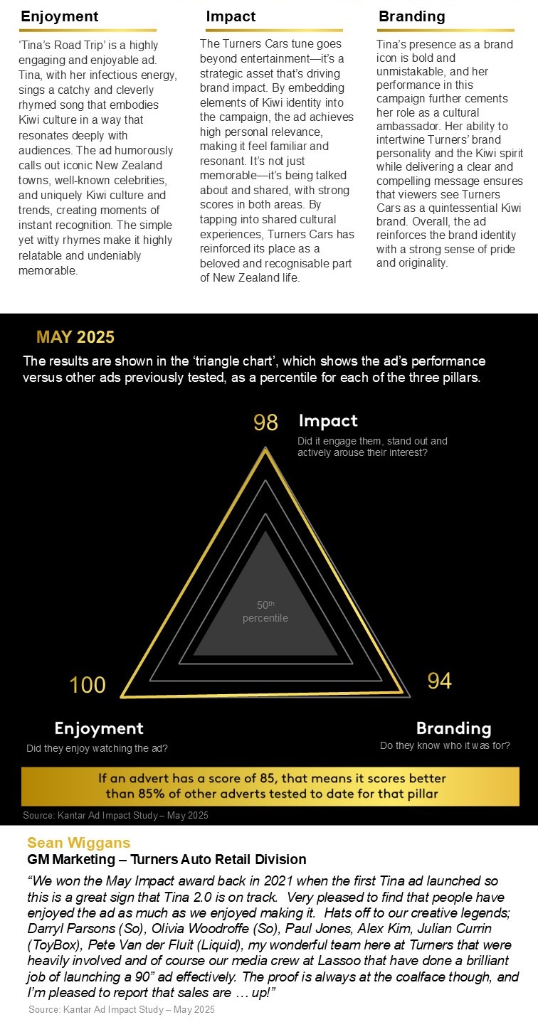 5. Ad Impact Results - May - TurnersCars
