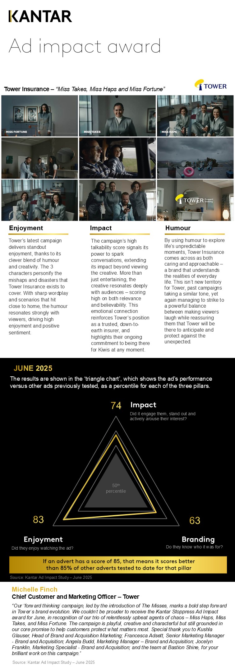 6. Ad Impact Results - June - Tower Insurance