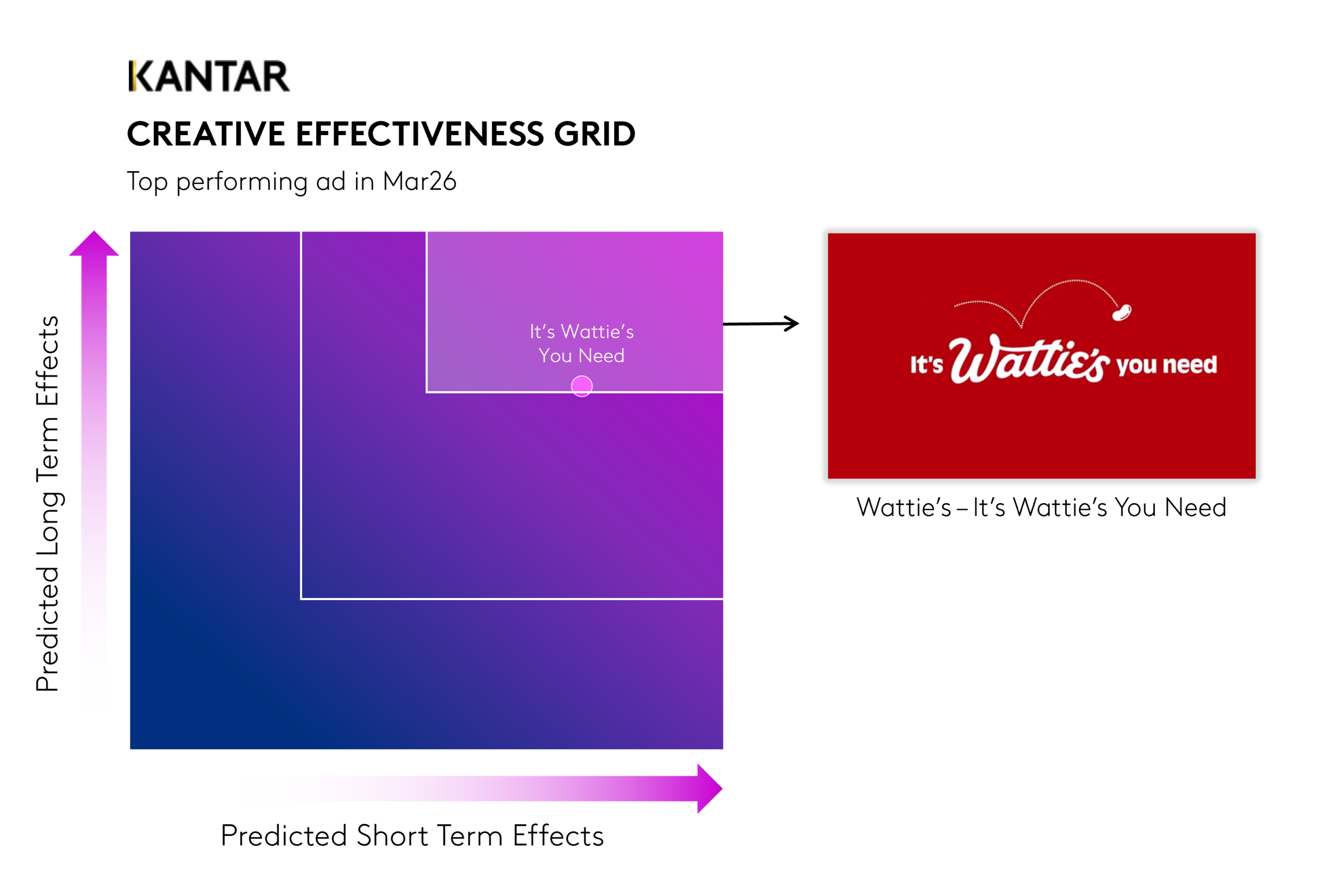 Watties Grid_v2