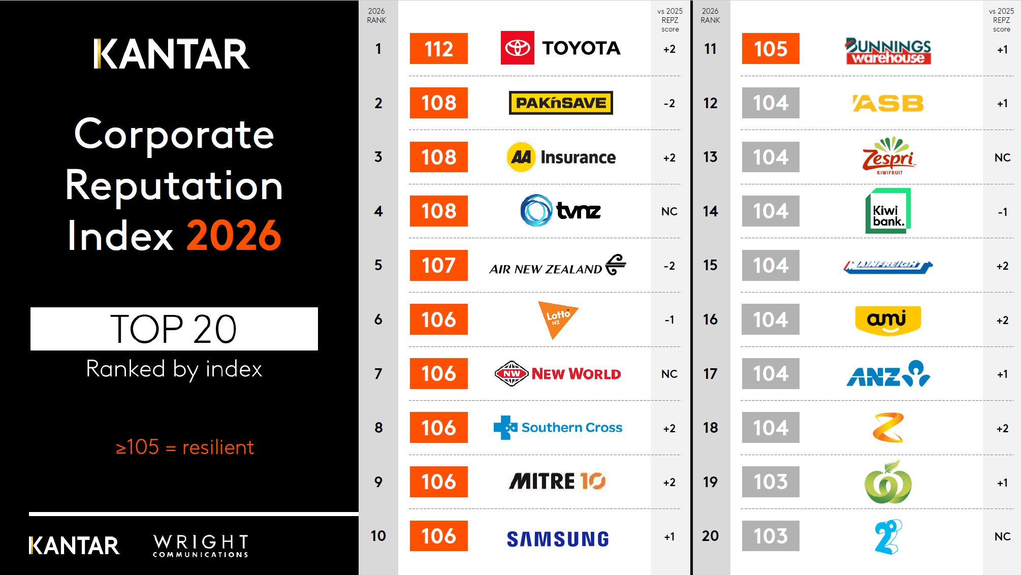 top 20